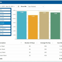 Unitec Director Management System