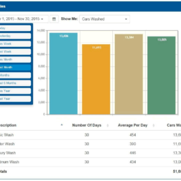 Unitec Director Management System